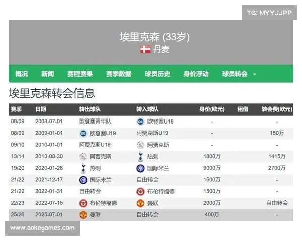 埃里克森妙传献助攻 达吉姆绝杀闪耀全场